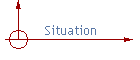 Situation